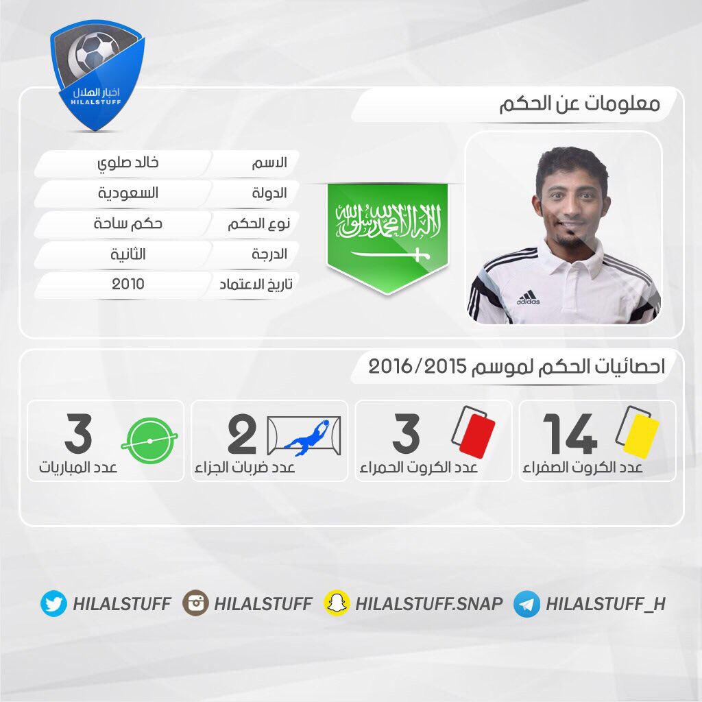 اخبار الهلال Twitterren إحصائية الحكم خالد صلوي الذي يقود مباراة الفيصلي و الهلال يوم السبت في دوري عبداللطيف جميل Https T Co Pvpz3quyxh
