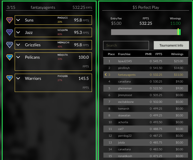 Fantasy_Agents's tweet photo. 3rd place out of 15 last night in @OwnThePlay Whole Card game mode. Try it out! Deposit w/ promo code FANTASYAGENTS https://t.co/XsJxUDXuB0