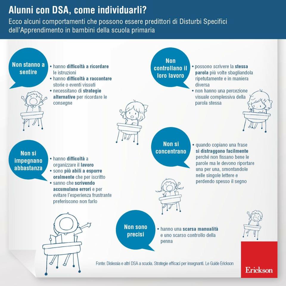 BenessereQuiOra's tweet photo. Alcuni comportamenti possono essere predittori di Disturbi Specifici dell'Apprendimento #psicologia #DSA #Trieste https://t.co/bVsXrtv0h2