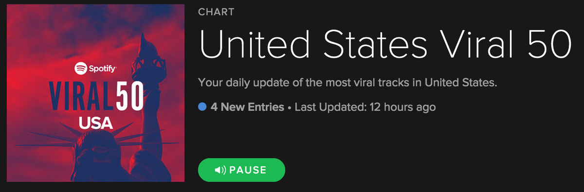 SandeepS_Music's tweet photo. Folks, @Spotify 's started doing their viral-50 as an updated-daily list offered through their app. Interesting. https://t.co/09fojvxgFz