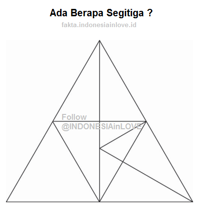 INDONESIAinLOVE's tweet photo. TEST IQ Seberapa Cerdas kamu:
Ada Berapa Segitiga? #Tebakan

[Yang Benar Admin Retweet] https://t.co/ORU3epeocq