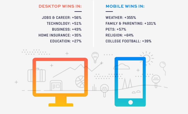 PetrolAd's tweet image. How #internetbehavior shifted in 2015 via @SocialTimes ow.ly/W2zpI #infographic