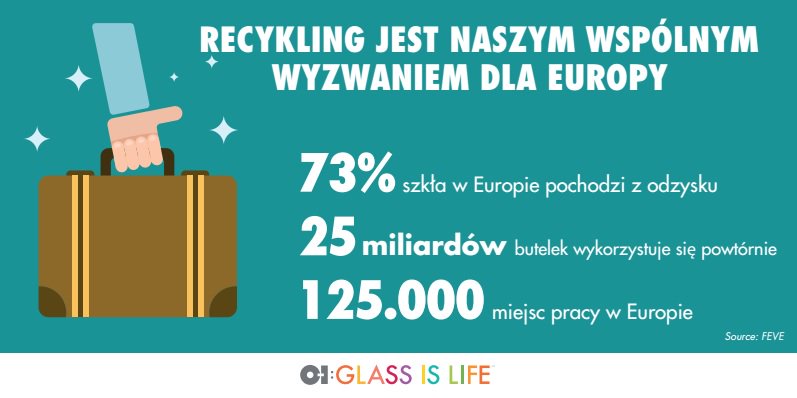 GlassIsLife_PL's tweet photo. Nasze postanowienie na 2016-jeszcze więcej szkła z odzysku! @wiewiorka_ @BrowarAmber @KompaniaPiwowar @jakubduralak https://t.co/Id9BS2A8dr