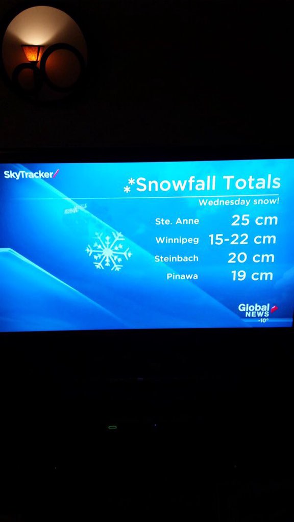 SAElementary's tweet photo. Breaking records! #yikes https://t.co/OtLy7GHVuC