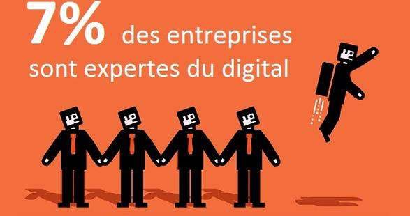 latelier's tweet photo. Transformation digitale : peu d’entreprises ont véritablement sauté le pas https://t.co/s7N06Q0CJV #numerique https://t.co/YIfBwYCa1B