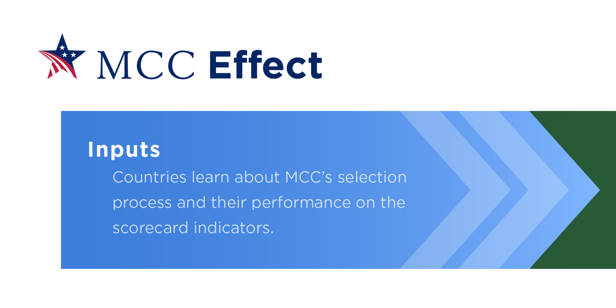 MCCgov's tweet photo. #MCCEffect: The positive impact of our dedication to sound policies, beyond our investments https://t.co/9Zs4g8gEE9 https://t.co/ltV0j1qaOG