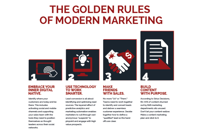 Modern Marketing - Making Marketing more responsible for quota ow.ly/W305F <a href="/Lenati/">Lenati</a> #digitalmarketing