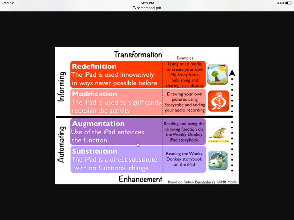 ejseegert's tweet photo. A1: #GRSTLC SAMR Model Picture https://t.co/b09ATZi5Tc
