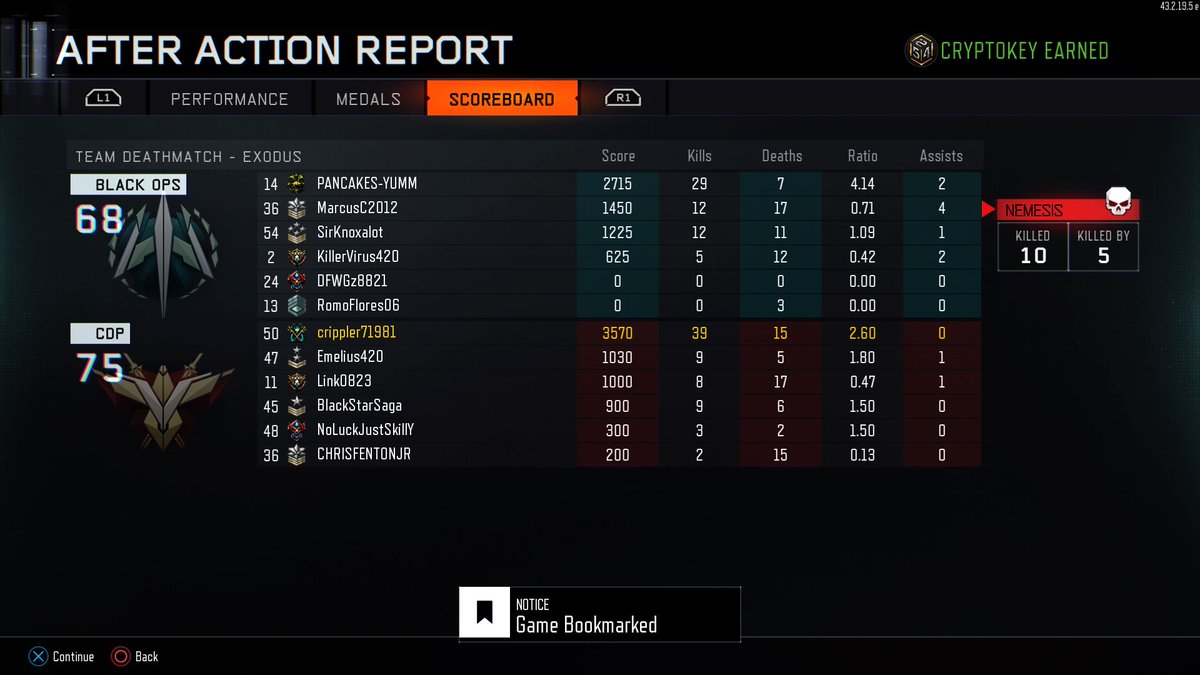 crippler81's tweet photo. #PS4 #BlackOps3 someone to watch my back would have been nice! #PoorMatchMaking https://t.co/iN5PyoThVH