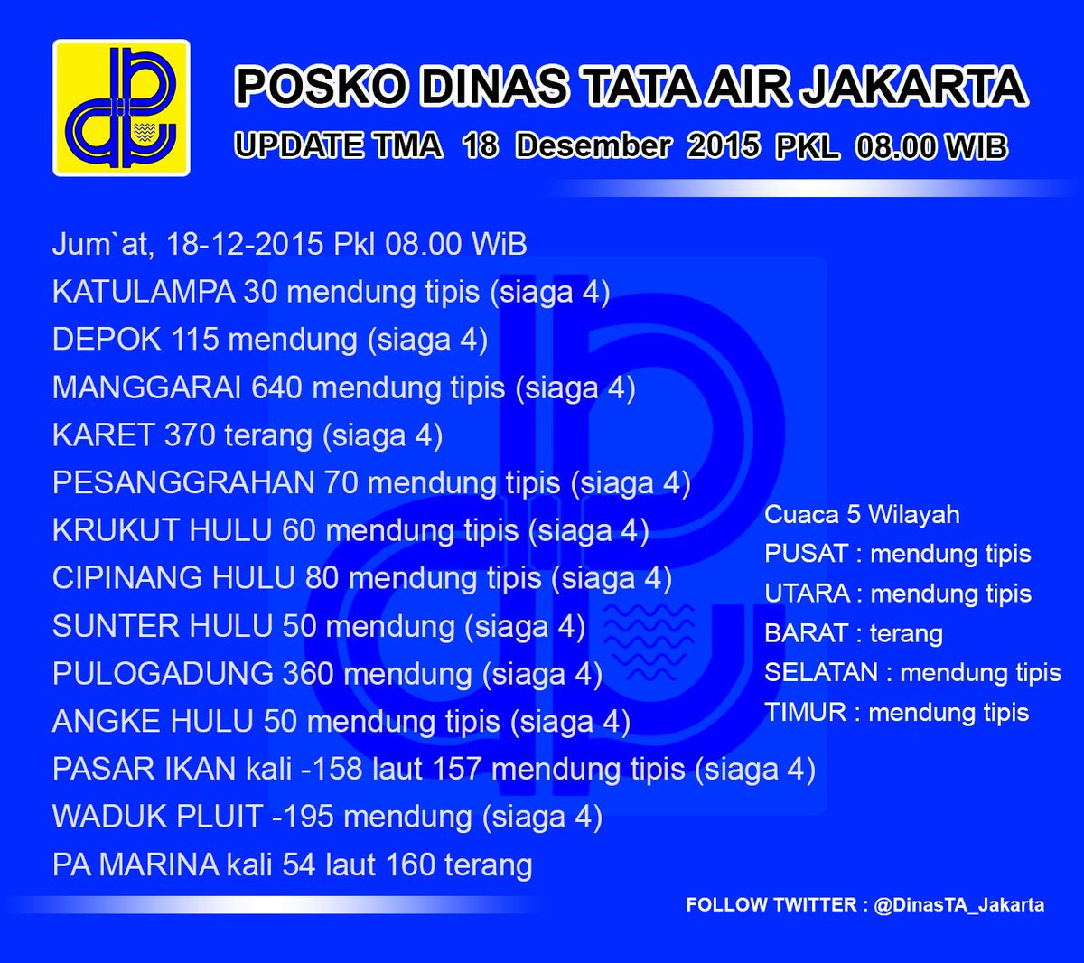 TMA Jum`at, 18 Desember 2015 Pukul 08.00 WIB Cc: <a href="/BinaMargaDKI/">Dinas Bina Marga Provinsi DKI Jakarta</a>
