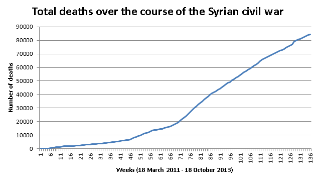 JawarMohammed's tweet photo. #OromoProtests still a long way to go guys. Some graphs for motivation and too keep things in perspective #MOFAYA https://t.co/H97qj2rVje