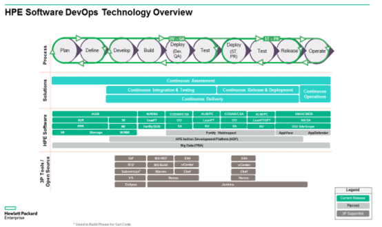 perf_apps's tweet image. Velocity increases of deployment practices can lead to a decrease in overall quality. #HPE bit.ly/1lVP5af