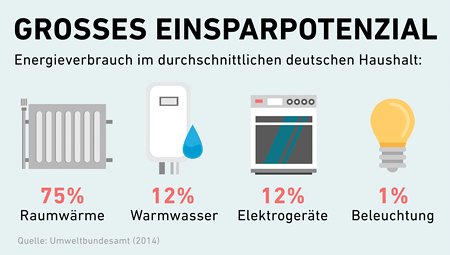 Was unser #Wasser-Konsum mit #Klimawandel zu tun hat? Antworten hierzu bei #ziek bmub.bund.de/ziek/klimaschu…
