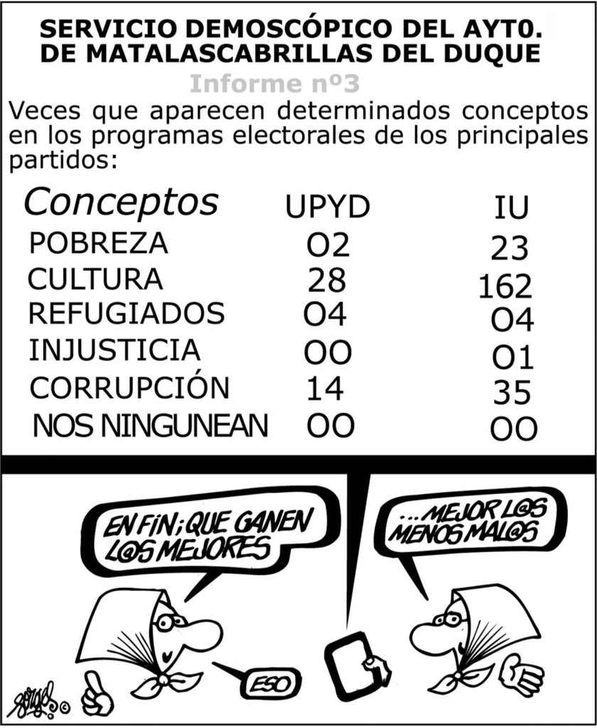 forges's tweet photo. Y, finalmente, más programas electorales, con estos datos incontroverteibols , nº3.- #foges https://t.co/JntEBbdrzd
