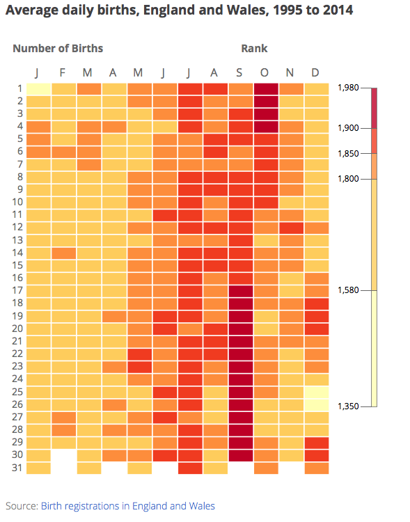 ONS's tweet photo. How popular is your birthday? https://t.co/XTc5WF3vdM https://t.co/YdsnUcDuAs