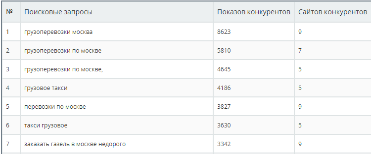 Мы начали тестировать алгоритм подбора семантики и кластеризации
megaindex.org/semantika_clus… #ruseo