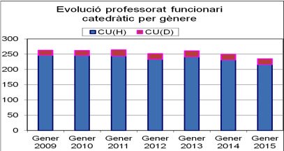 Carrera acadèmica del PDI-F upic.cat/?p=2915