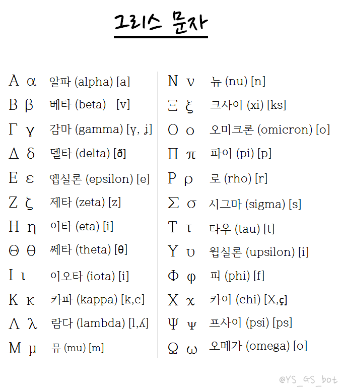 연성에 쓰기 좋은 지식봇 Na Twitteri: 