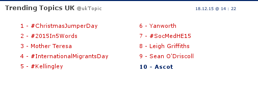 Trending Trending
