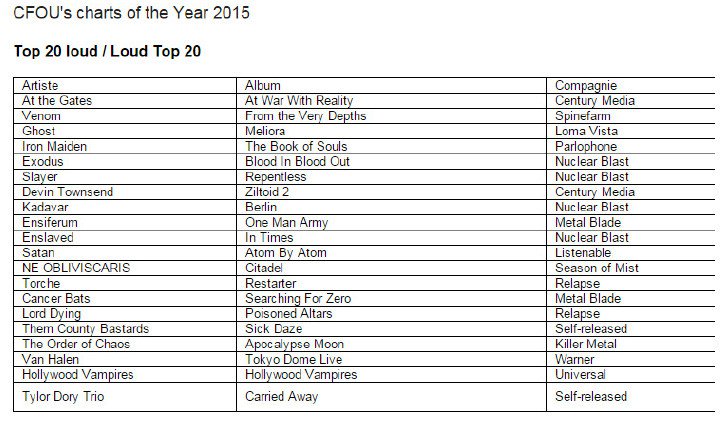 #16 Them County Bastardz, #20 Tylor Dory Trio – CFOU 89.1FM (Trois Rivieres, QC) charts of… ashermediarelations.com/2015/12/18/16-…