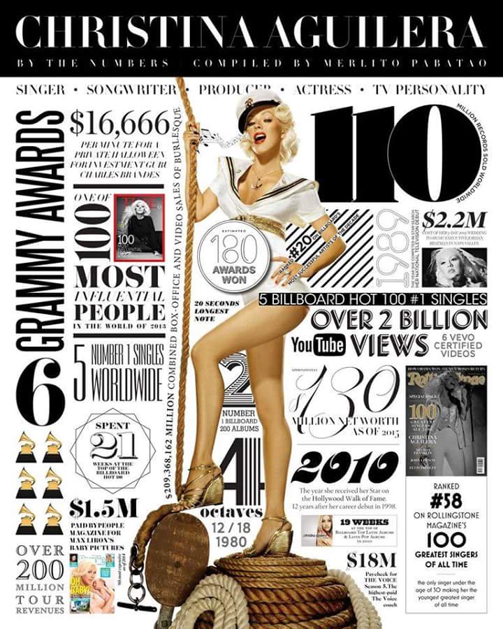 Happy bday MY QUEEN CHRISTINA AGUILERA wish u all the best and u will be my queen forever.. cc  