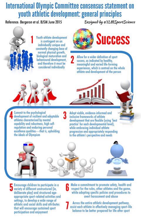 YLMSportScience tweet media