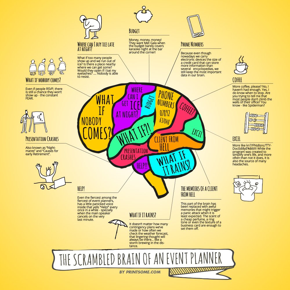 Imex The Scrambled Brain Of An Event Planner What S In The Mind Of An Event Planner Printsome T Co Phyhoafwfa T Co Rmujrrmiuj Imex The Scrambled Brain Of An Event Planner What S In The Mind Of An Event Planner Printsome T Co Phyhoafwfa T Co Rmujrrmiuj