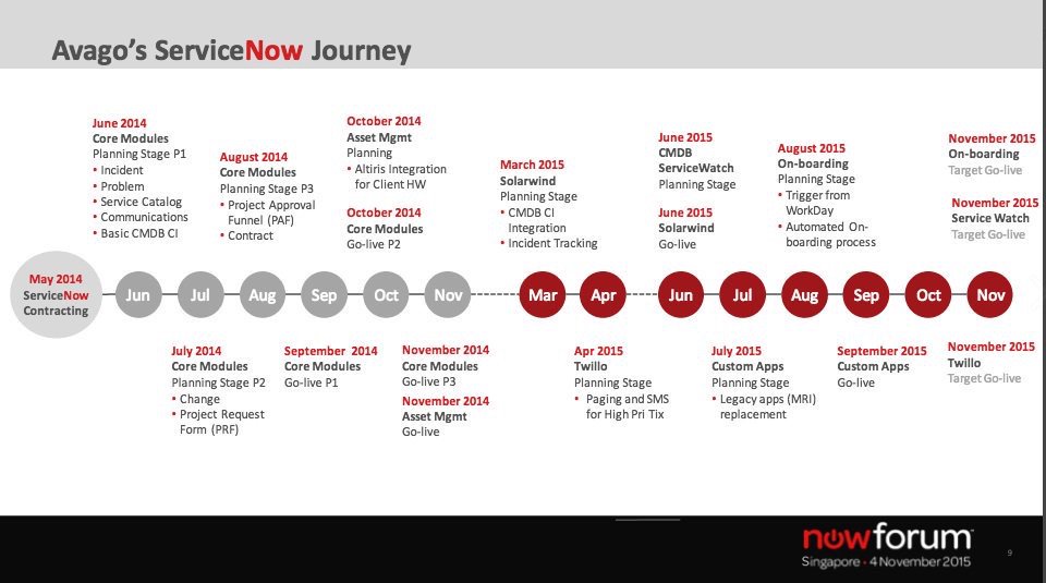 Avago Technologies tweet media