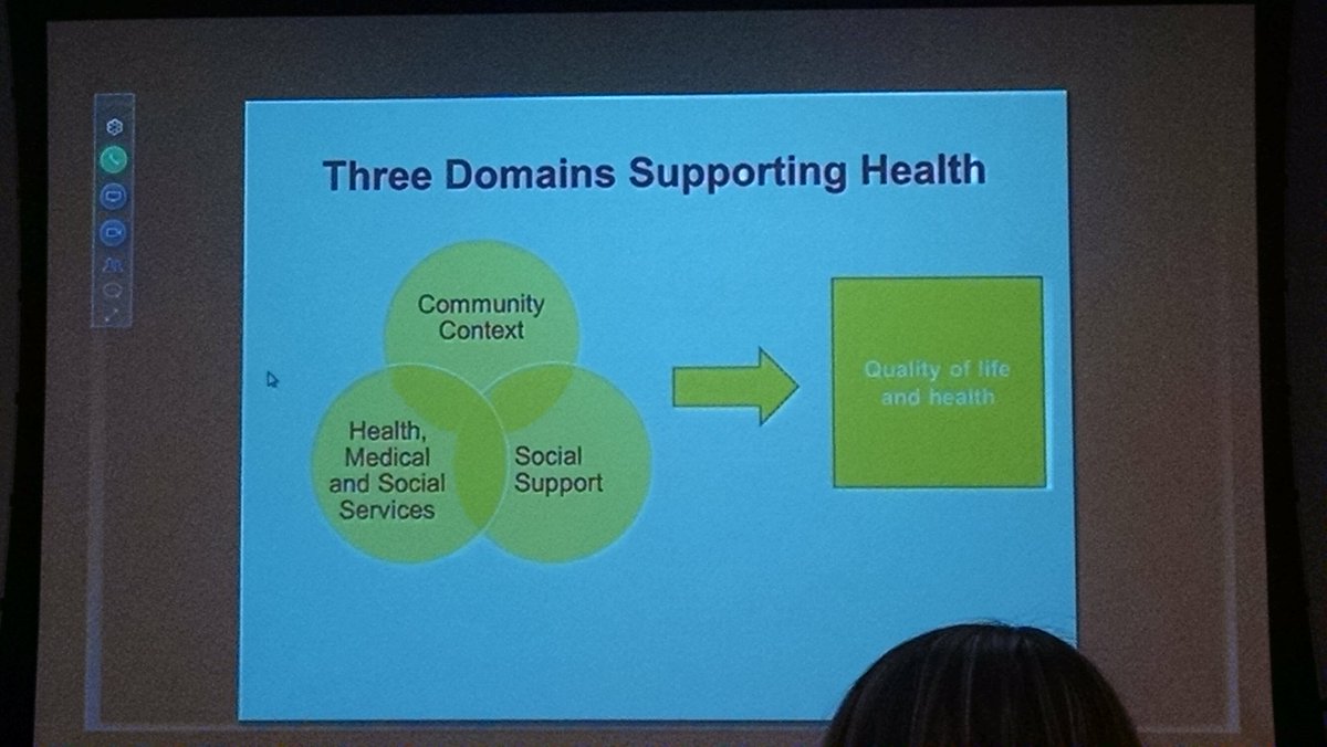 MelanieLybarger's tweet photo. mt @UCSDHealthAging 3 domains support #Health & #QualityOfLife. @USCRoybal #AgingThinkTank https://t.co/b8OpEHO0qo https://t.co/oMbZaPJDQ1