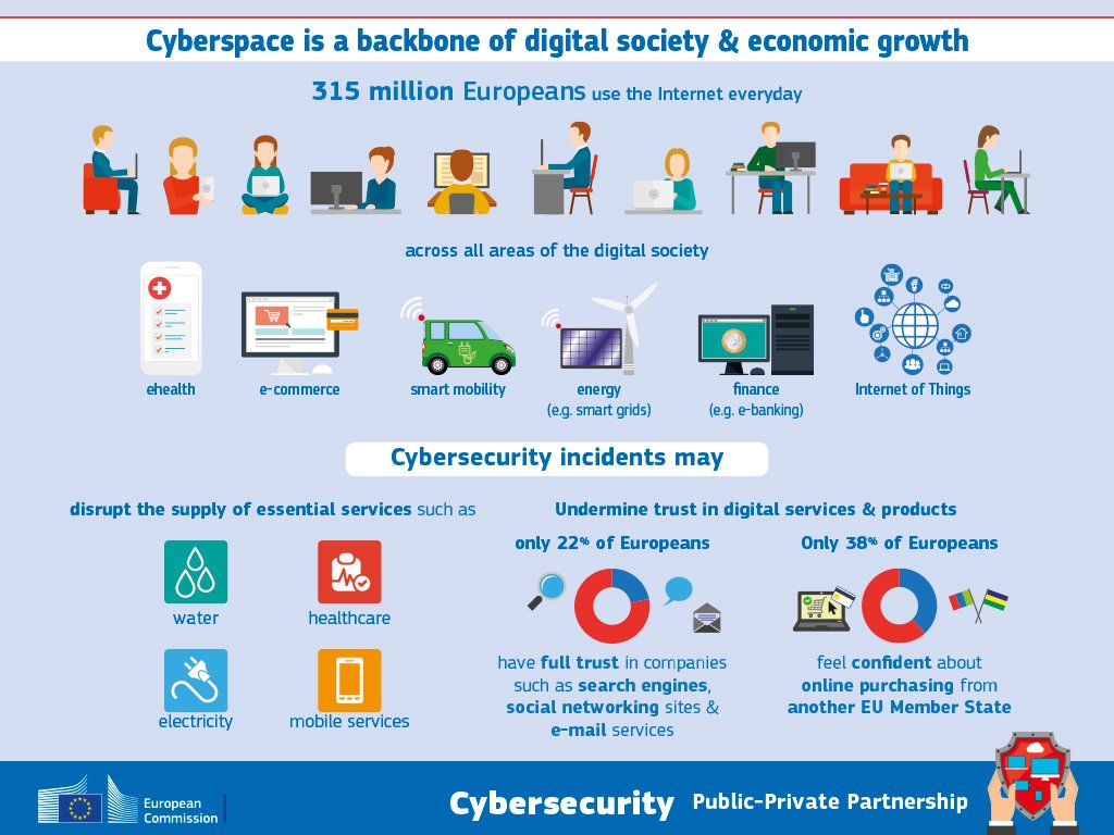 Why is #cybersecurity important for Europe? How can a #PPP help? have your say: bit.ly/1mrFSGL