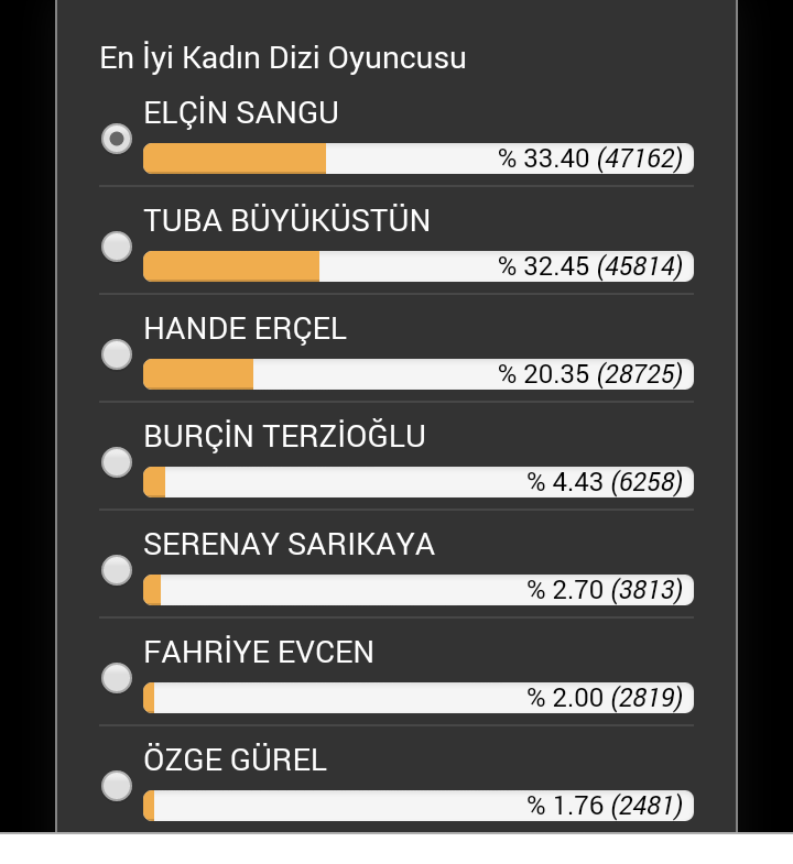 lovingTuba32's tweet photo. Please vote for tuba 💕💕 she is secound😕 She need our help  💕 we can make it ❤💋 @TubaBustun  
https://t.co/dzL76F4ROW https://t.co/IgOxzEb3Dn