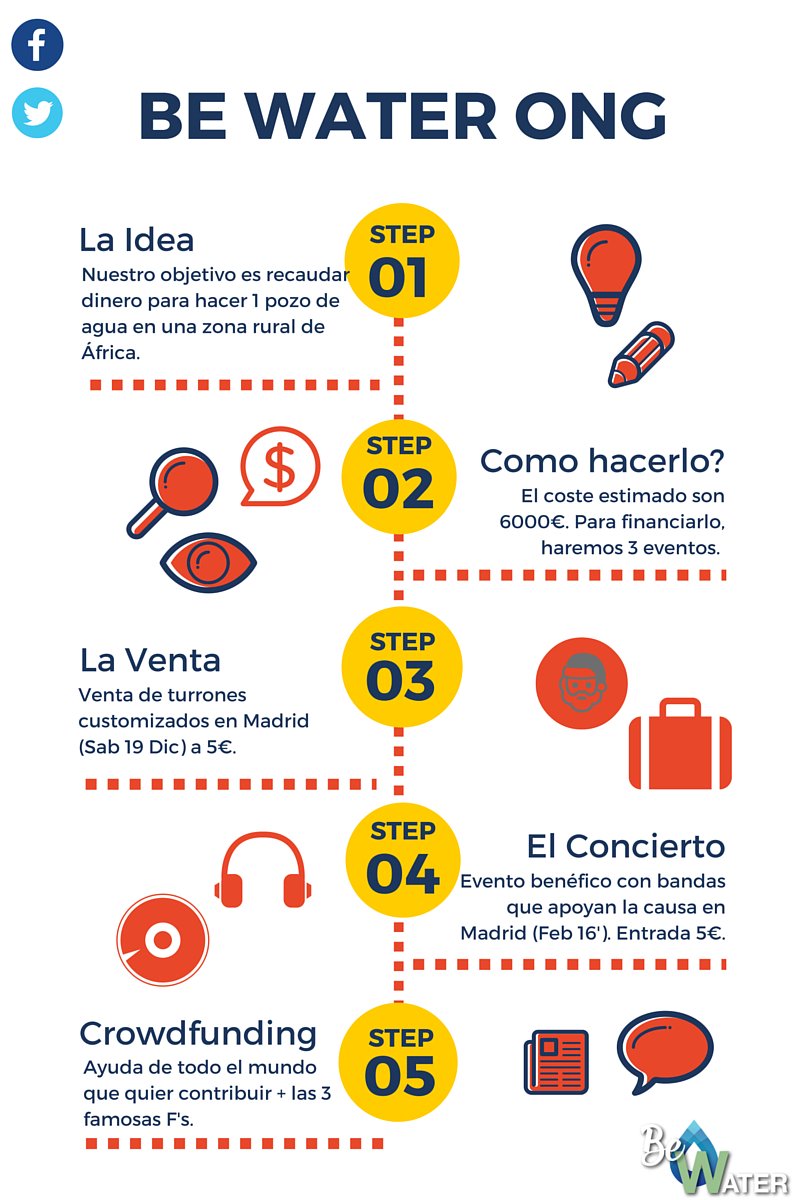 Be Water tweet media