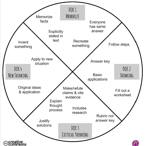 csdjsoto's tweet photo. “@alicekeeler: #DOKchat - DOK is Hard Let's Talk About It https://t.co/85eXimCoSB https://t.co/gMrPFkpdjw”. #CSDPLN