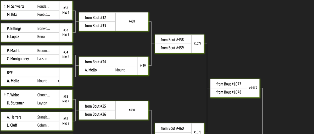 FloWrestling's tweet photo. Brackets, live scoring, and instant archived matches for Reno TOC are live on Arena now! https://t.co/Rs1B77Oo1B https://t.co/sqTP7slVkm