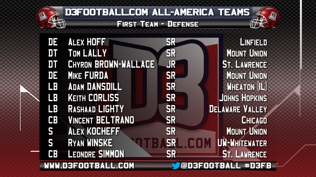D3football.com tweet media