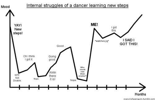 TipsForDancers's tweet image. This is everything, ever