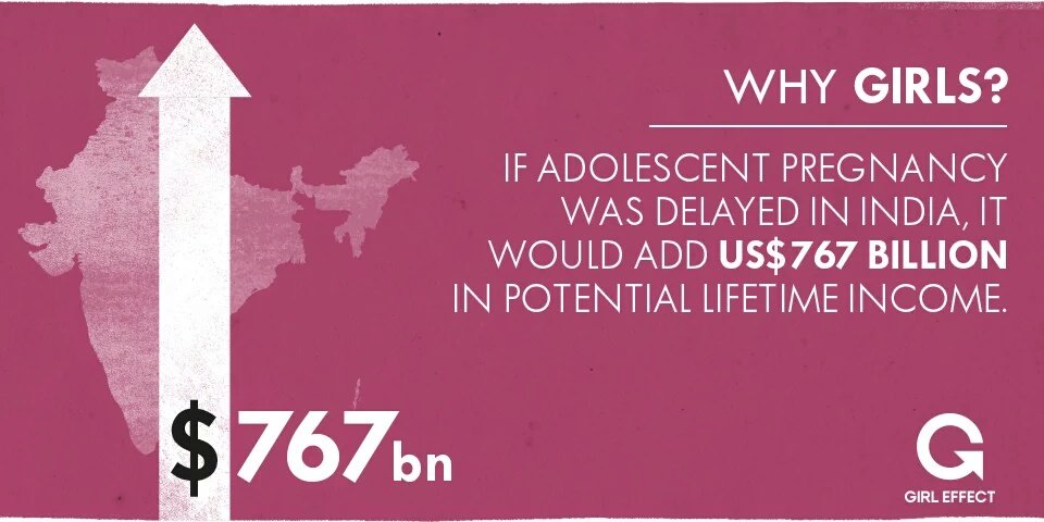 RedBliss_India's tweet photo. Girls can change the world.
And your economy, India. 
https://t.co/CFmQ9U9nat via @RedBliss_India https://t.co/ZIaThoetyU