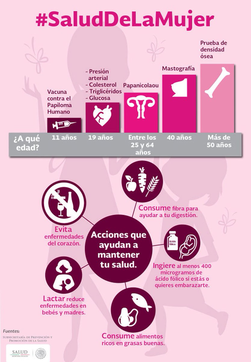 ClinicaCorachan's tweet photo. #SaludDeLaMujer https://t.co/zECjCVEwTB