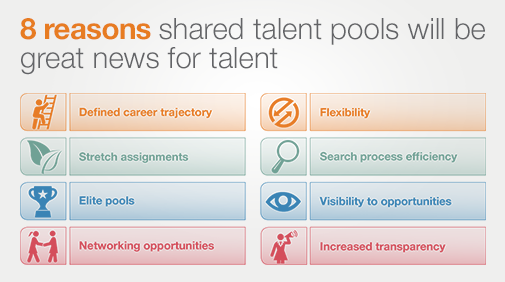 Give great people more ways to work with you. Learn the benefits of shared talent pools. bit.ly/1HWQ4kc