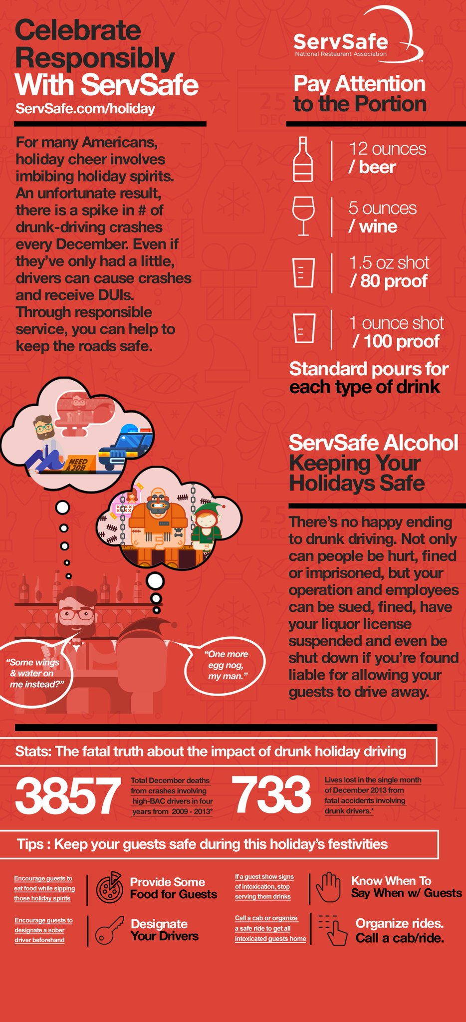 ServSafe on Twitter "Do you know how much to serve? Check out this