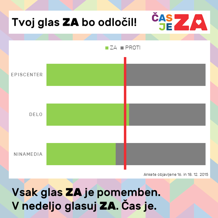 Tvoj glas ZA bo odločil! V nedeljo glasuj ZA in na glasovanje povabi najbližje, prijatelje in znance. #casjeZA