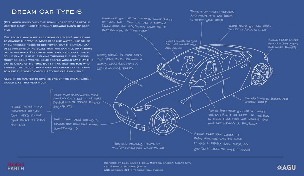 Agu Science Policy On Twitter Come Hear Scientists Make