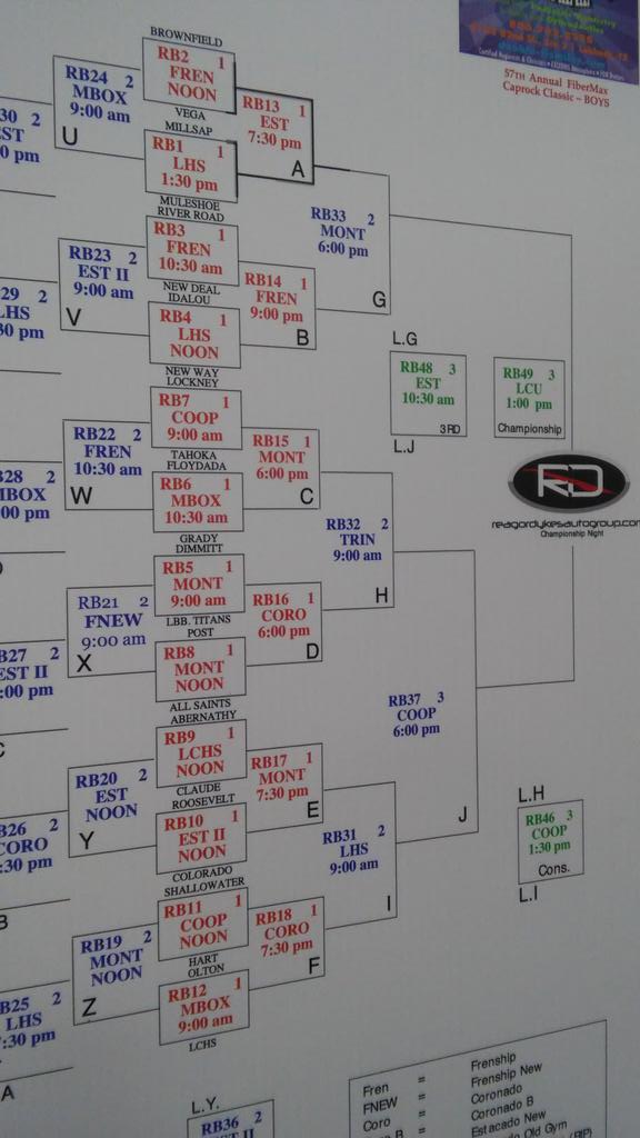 Caprock 🏀 Tournament: Small School Boy's Bracket.