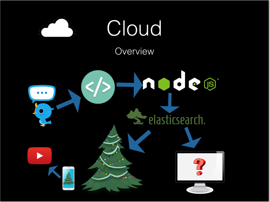 davidbates's tweet photo. Shows what happens when you tweet #modeatree gold https://t.co/E8zESCiv3Y