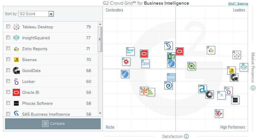 thejohnwaples's tweet photo. We have designed users database #paas #saas #software #BusinessIntelligence hit your comment to receive a sample. https://t.co/0hZj8GLDJI