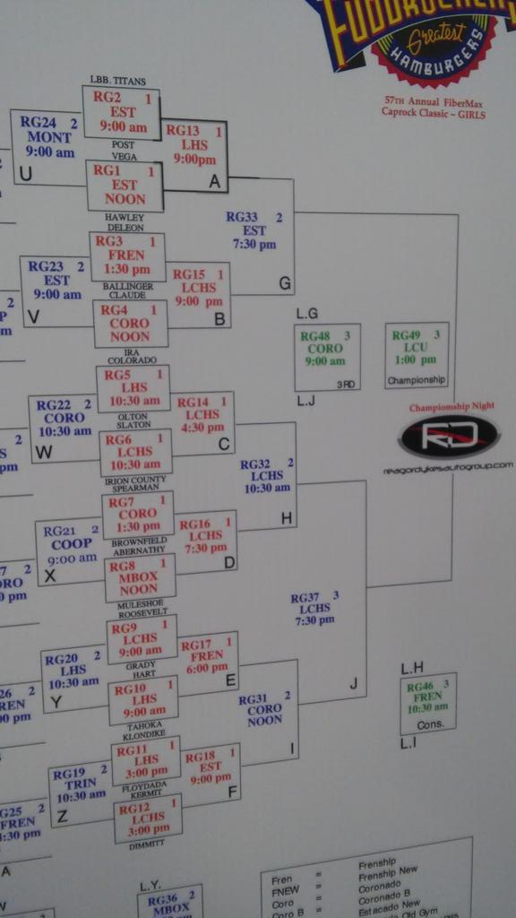 Caprock 🏀 Tournament: Small School Girl's Bracket.