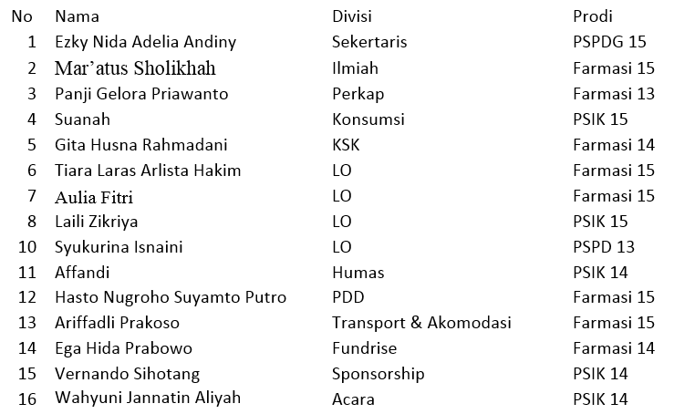 Selamat kepada panitia baru yg lolos seleksi, tetap jaga komitmen kalian ya..Bagi yg blm lolos jgn berkecil hati :)