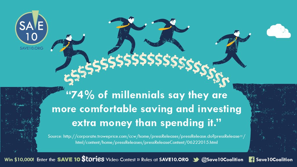 Save10Coalition's tweet photo. 74% of #millennials say they're more comfortable saving&amp;investing extra $$ than spending it https://t.co/UomHYrddqx https://t.co/oRG9xVlBgs