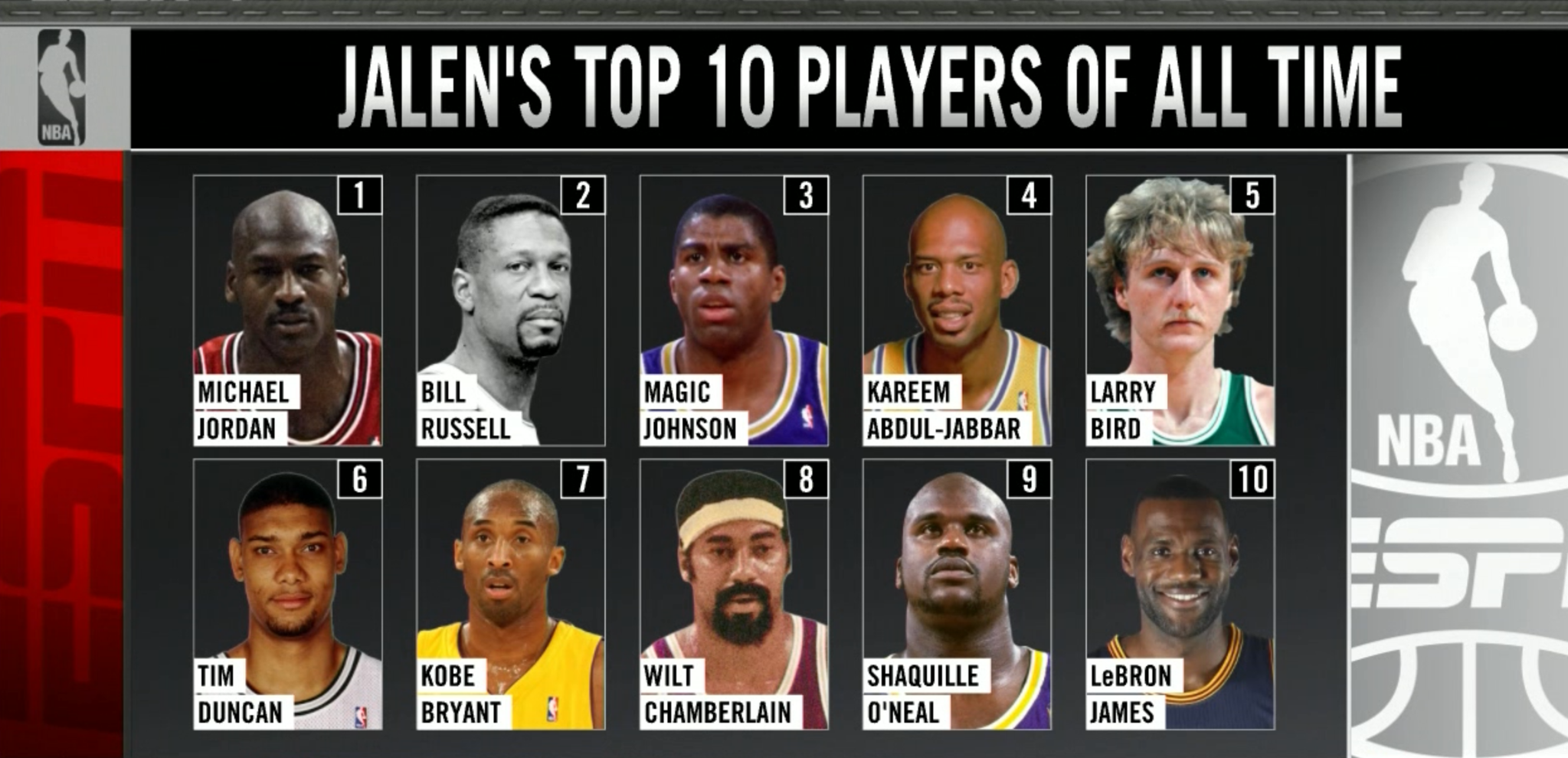 Best Nba Players Of All Time List Hot Sex Picture