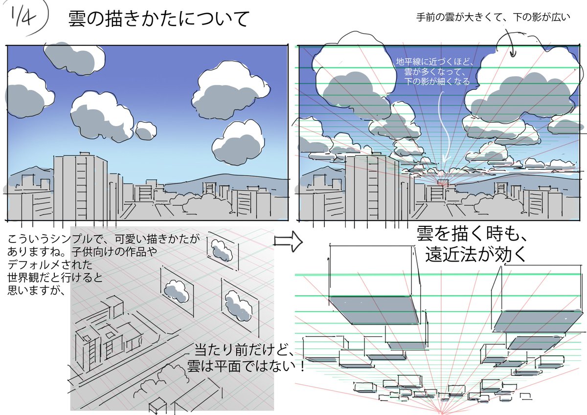 プロが教える 雲の描き方 がとても分かりやすいと好評 雲を描く時も遠近法が効く Togetter